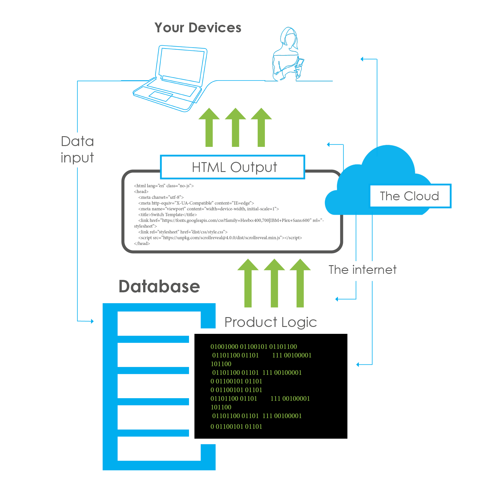 how does accounting software work